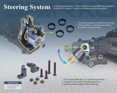 Introducing Sparko F8 Steering System